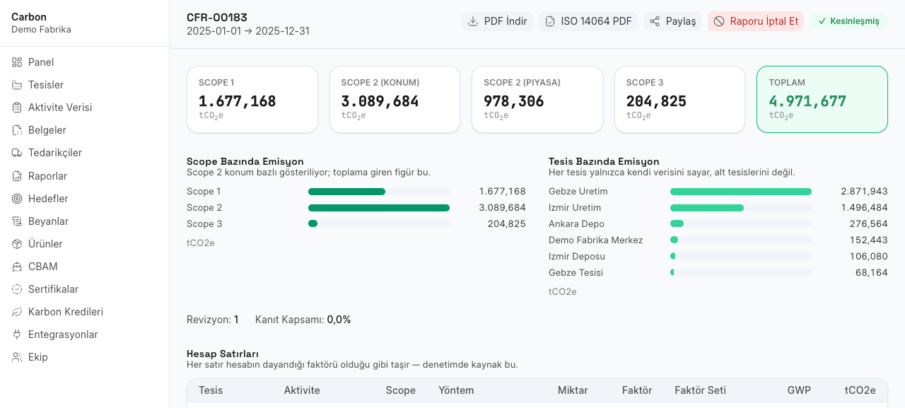 Carbon portal — kurumsal ayak izi raporu